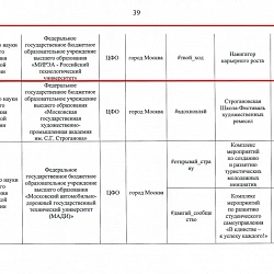 Подведены итоги конкурса Росмолодёжь